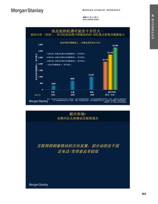 MORGAN STANLEY RESEARCH




                                                                                                                                              #7 新兴市场机会众多
                                                                                            2009 年 12 月 15 日
                                                                                            移动互联网研究报告




                                                             拐点处的机遇可能会十分巨大–
到2012年（估测），约10亿的3G用户将推动约20-30亿美元的每月数据收入

                                                                      拐点年每月数据收入 （3G普及率约为20-25%）
                                                 3,500
                                                                                                                           $3,269
 Monthly Data Revenue ($MM) in Inflection Year




                                                 3,000
                                                                                                                      $2,724
         拐点年每月数据收入（百万美元）




                                                         Emerging Market Data Revenue ($MM) @ $3.00 ARPU
                                                         ARPU为3.00美元时新兴市场数据收入（百万美元）

                                                 2,500    ARPU为2.50美元时新兴市场数据收入（百万美元）
                                                          Emerging Market Data Revenue ($MM) @ $2.50 ARPU
                                                                                                                 $2,179
                                                          ARPU为2.00美元时新兴市场数据收入（百万美元）
                                                          Emerging Market Data Revenue ($MM) @ $2.00 ARPU
                                                 2,000    发达市场数据收入（百万美元）
                                                          Developed Market Data Revenue ($MM)


                                                 1,500

                                                                                                    $1,001
                                                 1,000
                                                                                $695

                                                  500        $309


                                                    0
                                                            日本
                                                            Japan           North北美
                                                                                  America            西欧
                                                                                                Western Europe        新兴市场
                                                                                                                 Emerging Markets
 拐点年                                                         2004                2008                 2008         2012（估测）

                                                         备注：3G拐点等于用户普及率为20%-25%的时点；3G拐点时的数据ARPU等于：日本2004年数据ARPU加权平均 (日本)，美国四大运营商2008年
                                                               第一季度数据ARPU加权平均 (美国 + 西欧，相似的定价结构)，新兴市场数据 ARPU分为：基准情况/增值服务 /移动宽带涌现。
                                                                                                                资料来源: ITU, 摩根士丹利研究部估测




                                                                               新兴市场=
                                                                    长期内巨大的移动互联网潜力




                                互联网将朝着移动的方向发展，部分动因在于固
                                     定电话/宽带普及率较低




                                                                                                                                        363
 