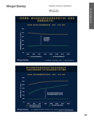 MORGAN STANLEY RESEARCH




                                                                                                                                                            #7 新兴市场机会众多
                                                                                                          2009 年 12 月 15 日
                                                                                                          移动互联网研究报告




…究其原因，部分归结为固定电话普及率低于20%（在有些
         国家甚至低于5%）
                                                              发达市场／新兴市场一般电话线路的普及率， 2005年– 2012年（估测）


                                                       60%
 Telephone Line Penetration (% of Population)
    电话线路的家庭普及率（占人口的％）




                                                       50%


                                                       40%
                                                                                              电话线路的
                                                                                              普及率差距
                                                       30%                                    约为30pps


                                                       20%


                                                       10%


                                                       0%
                                                              2005       2006       2007       2008        2009E        2010E      2011E     2012E

                                                                      发达市场电话线路普及率
                                                                     DM Telephone Line Penetration                  新兴市场电话线路普及率
                                                                                                                   EM Telephone Line Penetration


                                                                                                     备注数据提取GDP 排名前52位的国家。资料来源 ：ITU、摩根士丹利 MT数据库估测




                                                              新兴市场的手机普及率远高于固定电话的普及率
                                                              为移动互联网提供了巨大的现成的接入用户基础

                                                               发达市场／新兴市场的普通手机用户普及率， 2005年– 2012年（估测）

                                                       140%
     Mobile Subscriber Penetration (% of Population)




                                                       120%
            手机用户普及率（占人口的％）




                                                       100%


                                                       80%


                                                       60%
                                                                                                       新兴市场的手机普及率比固定
                                                                                                       电话的普及率高约60个百分点
                                                       40%


                                                       20%


                                                        0%
                                                              2005        2006       2007       2008       2009E        2010E      2011E      2012E
                                                                  发达市场手机用户普及率
                                                                 DM Mobile Subscriber Penetration              新兴市场手机用户普及率
                                                                                                              EM Mobile Subscriber Penetration
                                                                  新兴市场固定电话普及率
                                                                 EM Fixed Line Telephone Penetration

                                                                       备注：数据提取GDP 排名前52位的国家。普及率相对总人口而言。手机普及率高于100% 是因为每个用户可能拥有多个SIM卡。
                                                                                                              资料来源 ：ITU、摩根士丹利 MT数据库估测




                                                                                                                                                      365
 