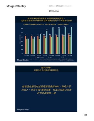 MORGAN STANLEY RESEARCH


                                                                                               2009 年 12 月 15 日
                                                                                               移动互联网研究报告




                                         新兴亚洲的增值服务收入份额已经超越西欧–
                                     这很能预示新兴市场移动互联网发展空间的一个关键先行指标
                                           非短信收入占移动数据总收入的百分比，2006年第二季度结束 –2008年第一季度结束
                                                                                                                              64%         64%
                                                                                                     61%          61%
                                     60%
                                                                                         55%
Non-SMS as % of Total Data Revenue




                                     50%                                   47%                                                      47%
      非短信占总数居收入的％




                                                                                 44%           44%         44%          44%
                                            43%         43%          43%                                                  42%
                                                                                                 40%            41%                   41%
                                                              40%
                                                                                       39%
                                     40%
                                                  35%      35%         36%


                                     30%



                                     20%



                                     10%



                                     0%
                                            06年二季度
                                             CQ2:06     06年三季度
                                                          CQ3:06     06年四季度
                                                                      CQ4:06     07年一季度
                                                                                   CQ1:07      07年二季度
                                                                                                CQ2:07     07年三季度
                                                                                                            CQ3:07      07年四季度
                                                                                                                         CQ4:07     08年一季度
                                                                                                                                     CQ1:08
                                                                    Asia (ex. Japan)
                                                                     亚洲（不含日本）                   西欧
                                                                                               Western Europe            美国
                                                                                                                        USA
                                                        备注：在1999年引入i-Mode后，日本将手机电子邮件作为默认的短信发送技术，因此其100%的移动增值服务为非短信数据收入。
                                                                       对于其他市场，非短信手机用途包括移动上网、电子邮件、彩信（多媒体消息）、mp3以及彩铃下载。
                                                                                                   资料来源：Informa、摩根士丹利研究部




                                                                               新兴市场=
                                                                 长期内巨大的移动互联网潜力




                                     能够适应潮流的运营商将依靠低ARPU（每用户平
                                     均收入）幸存下来+繁荣发展，给发达国家以宝贵
                                            的节约成本的一课




                                                                                                                                                368
 