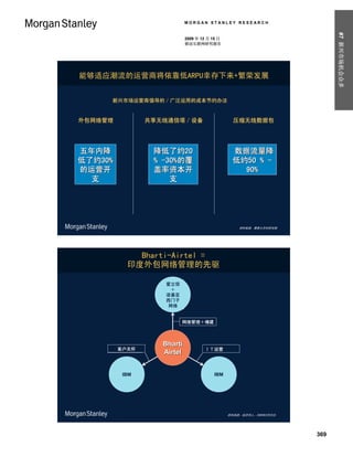 MORGAN STANLEY RESEARCH




                                                                                   #7 新兴市场机会众多
                                  2009 年 12 月 15 日
                                  移动互联网研究报告




能够适应潮流的运营商将依靠低ARPU幸存下来+繁荣发展


      新兴市场运营商倡导的／广泛运用的成本节约办法


外包网络管理               共享无线通信塔／设备                        压缩无线数据包




五年内降                  降低了约20                           数据流量降
低了约30%                % -30%的覆                         低约50 % -
的运营开                  盖率资本开                              90%
  支                       支




                                                          资料来源：摩根士丹利研究部




               Bharti-Airtel =
             印度外包网络管理的先驱

                       Ericsson
                        爱立信
                           +
                           ＋
                        诺基亚
                        Nokia
                        西门子
                       Siemens
                          网络
                       Networks


                              网络管理＋增建



                        Bharti
        客户关怀
     Customer Care                        ＩＴ运营
                                          IT Operations
                        Airtel


         IBM + ___
           IBM                                 IBM




                                                     资料来源：经济学人，2009年9月25日.




                                                                             369
 