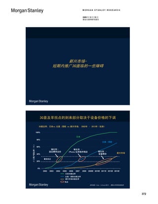 MORGAN STANLEY RESEARCH


                                                                           2009 年 12 月 15 日
                                                                           移动互联网研究报告




                                           新兴市场-
                                       短期内推广3G面临的一些障碍




                          3G普及率拐点的到来部分取决于设备价格的下调

                         3G普及率，日本vs.北美 /西欧 vs.新兴市场， 2002年 – 2013年（估测）

                       100%

                                                                 日本
                       80%
３Ｇ用户普及率（％） (%)




                                                                                               北美 /西欧
 3G User Penetration




                       60%
                                      催化剂–                     催化剂 –
                                     固定费率定价               iPhone/应用程序商店                     催化剂 –
                       40%                                                                  设备降价              新兴市场

                              最佳拐点
                       20%



                        0%
                              2002   2003   2004   2005   2006   2007      2008   2009E 2010E 2011E 2012E 2013E
                                                     日本3G普及率
                                                    Japan 3G Penetration
                                                     北美/ 西欧3G普及率
                                                    N. America / W. Europe 3G Penetration
                                                     新兴市场3G普及率
                                                    Emerging Markets 3G Penetration
                                                     拐点
                                                                                   资料来源：Ovum、Informa WCIS+、 摩根士丹利研究部估测




                                                                                                                         372
 