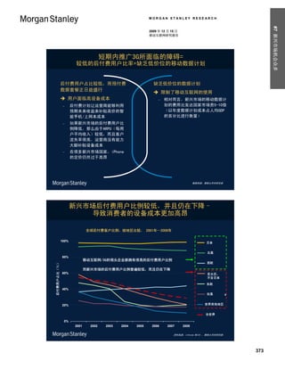 MORGAN STANLEY RESEARCH




                                                                                                                                    #7 新兴市场机会众多
                                                                               2009 年 12 月 15 日
                                                                               移动互联网研究报告




                                                         短期内推广3G所面临的障碍=
                                         较低的后付费用户比率+缺乏低价位的移动数据计划


                                 后付费用户占比较低，而预付费                                  缺乏低价位的数据计划
                                 数据套餐正日益盛行
                                                                                  限制了移动互联网的使用
                                  用户面临高设备成本                                          相对而言，新兴市场的移动数据计
                                       后付费计划让运营商能够利用                                  划的费用比发达国家市场贵5-10倍
                                        预期未来收益来补贴高价的智                                  （以年度数据计划成本占人均GDP
                                        能手机/上网本成本                                      的百分比进行衡量）
                                       如果新兴市场的后付费用户比
                                        例降低，那么由于ARPU（每用
                                        户平均收入）较低，而且客户
                                        流失率很高，运营商没有能力
                                        大额补贴设备成本
                                       在很多新兴市场国家，iPhone
                                        的定价仍然过于高昂




                                                                                                         数据来源：摩根士丹利研究部




                                        新兴市场后付费用户比例较低，并且仍在下降–
                                            导致消费者的设备成本更加高昂

                                                全球后付费客户比例，按地区比较， 2001年—2008年

                                 100%
                                                                                                               日本
                                                                                                              Japan


                                                                                                               北美
                                                                                                              N. America
                                 80%
Post-Paid Subscriber Share (%)




                                                移动互联网/3G的领头企业都拥有很高的后付费用户比例
                                                                                                               西欧
      后付费用户占比（％）




                                                                                                              W. Europe
                                                而新兴市场的后付费用户比例普遍较低，而且仍在下降
                                 60%                                                                           亚太区，
                                                                                                              APAC ex.
                                                                                                               不含日本
                                                                                                              Japan

                                                                                                               东欧
                                                                                                              E. Europe
                                 40%
                                                                                                               拉美
                                                                                                              Latin America


                                 20%                                                                          世界其他地区
                                                                                                              ROW


                                                                                                              全世界
                                                                                                              Worldwide
                                  0%
                                         2001     2002    2003   2004   2005    2006    2007      2008

                                                                                            资料来源：Informa WCIS+,、摩根士丹利研究部




                                                                                                                              373
 