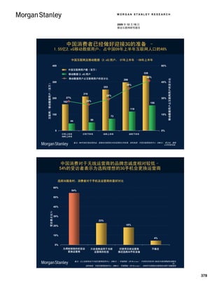 MORGAN STANLEY RESEARCH


                                                                                            2009 年 12 月 15 日
                                                                                            移动互联网研究报告




                                                中国消费者已经做好迎接3G的准备 –
                                       1.55亿2.xG移动数据用户，占中国09年上半年互联网人口的46%

                                                      中国互联网及移动数据 (2.xG)用户， 07年上半年 –09年上半年
                                     400                                                                                         60%
                                                  中国互联网用户数（百万）
                                                 Internet Users in China (MM)
                                                  移动数据(2.xG)用户
                                                 Mobile Data (2.xG) Users                                         338




                                                                                                                                       Mobile Data Users as % of Internet Users
                                                                                                                    46%
                                                  移动数据用户占互联网用户的百分比
                                                 Mobile Data Users as % of Internet Users




                                                                                                                                        移动数据用户占互联网用户的百分比
                                                                                                298
 Internet / Mobile Data Users (MM)




                                     300                                                                                         45%
互联网／移动数据用户（百万）




                                                                                                  39%
                                                                                253

                                                               210
                                                                                  29%
                                     200        27%                                                                              30%
                                              162                24%
                                                                                                                        155

                                                                                                      118

                                     100                                                                                         15%
                                                                                      73
                                                    44                50



                                        0                                                                                        0%
                                             07年上半年
                                               CH1:07         07年下半年
                                                                CH2:07          08年上半年
                                                                                 CH1:08            08年下半年
                                                                                                 CH2:08           CH1:09
                                             09年上半年

                                                         备注：WAP代表无线应用协议，是移动互联网访问所采用的公开标准。资料来源: 中国互联网信息中心 (CNNIC), 季卫东, 摩根
                                                                                                                 士丹利研究部.




                                             中国消费对于无线运营商的品牌忠诚度相对较低–
                                             54%的受访者表示为选购理想的3G手机会更换运营商

                                            选择3G服务时，消费者对于手机及运营商的喜好对比

                                       60%
                                                      54%

                                       50%
                    % of Respondents




                                       40%
                    受访者占比％




                                       30%
                                                                            23%

                                       20%                                                        18%



                                       10%
                                                                                                                           4%

                                       0%
                                              为得到理想的机型会
                                             Switch Carrier to Get   Only Select Handsets Postpone 3G Handset
                                                                      只会选购适用于当前             仍使用目前运营商                    Unsure
                                                                                                                        不确定
                                                  更换运营商
                                             the Ideal 3G Handset        运营商的机型
                                                                      with Current Carrier 推迟选购3G手机设备
                                                                                           Purchasing to Stay
                                                                                           with Current Carrier

                                                         备注：以上结果来自于中国互联网信息中心 (CNNIC) / 华瑞网标（CR-Nielsen） 于09年9月份对9,988名中国消费者的调查访
                                                                                                                             问。
                                                               资料来源: 中国互联网信息中心 (CNNIC), 华瑞网标（CR-Nielsen）, 2009年中国移动互联网及3G用户调查报告




                                                                                                                                                                                  378
 