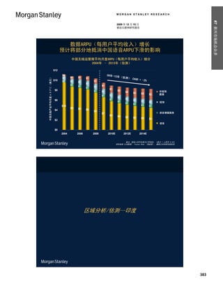 MORGAN STANLEY RESEARCH




                                                                                                                                                 #7 新兴市场机会众多
                                                                                               2009 年 12 月 15 日
                                                                                               移动互联网研究报告




                                                     数据ARPU（每用户平均收入）增长
                                                   预计将部分地抵消中国语音ARPU下滑的影响
                                                          中国无线运营商平均月度ARPU（每用户平均收入）细分
                                                                2004年 – 2015年（估测）

                                             $12
China Wireless Industry Monthly ARPU (US$)




                                                   $0                                  09年-15年
                                                          $1   $1                                （估测）
     中国无线产业平均月度ＡＲＰＵ（美元）




                                                   $1                 $1                              CAGR = -
                                             $10   $0     $1               $1                                 2%
                                                               $1
                                                                      $1
                                                          $1   $1                 $1
                                                                      $1   $1
                                             $8                                         $1
                                                                           $1     $1            $2                             非短信
                                                                                                                               Non-SMS
                                                                                                      $2     $2    $2     $2   数据
                                                                                                                               data
                                                                                  $1    $1
                                                                                                $1
                                             $6                                         $1            $1     $1
                                                                                                $1                 $1     $1    短信
                                                                                                                               SMS
                                                                                                      $1     $1
                                                   $10                                                             $1     $1
                                                          $9   $8
                                             $4                       $8
                                                                           $8
                                                                                  $7                                           语音增值服务
                                                                                                                               Voice VAS
                                                                                        $6      $5    $5     $5    $5
                                             $2                                                                           $4
                                                                                                                               Voice
                                                                                                                                语音

                                             $0
                                                   2004        2006        2008        2010E         2012E        2014E


                                                                                                     备注：假设人民币兑美元汇率恒定： 1美元 = 人民币 6.8元
                                                                                               资料来源:公司数据， Yvonne Chow （邹延蔚）, 摩根士丹利研究部估测




                                                                      区域分析/估测—印度




                                                                                                                                           383
 