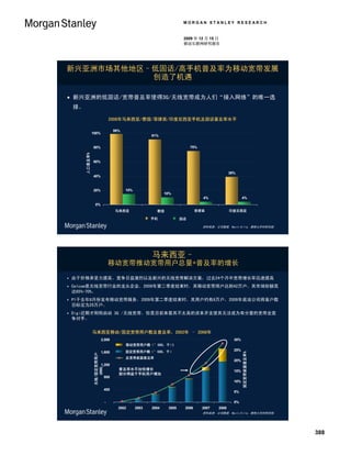 MORGAN STANLEY RESEARCH


                                                                                                             2009 年 12 月 15 日
                                                                                                             移动互联网研究报告




新兴亚洲市场其他地区–低固话/高手机普及率为移动宽带发展
           创造了机遇

 新兴亚洲的低固话/宽带普及率使得3G/无线宽带成为人们“接入网络”的唯一选
    择。

                                                                  2008年马来西亚/泰国/菲律宾/印度尼西亚手机及固话普及率水平

                                                                    99%
                                 100%
                                                                                         91%


                                 80%                                                                            75%
         Population人口普及率% (%)
                   Penetration




                                 60%


                                                                                                                                     39%
                                 40%


                                 20%                                       15%
                                                                                                 10%
                                                                                                                       4%                    4%
                                     0%
                                                                    Malaysia
                                                                    马来西亚                  Thailand
                                                                                           泰国                     菲律宾
                                                                                                                Philippines          印度尼西亚
                                                                                                                                     Indonesia

                                                                                         手机
                                                                                        Mobile            Fixed-Line
                                                                                                           固话

                                                                                                                       资料来源: 公司数据, Navin Killa, 摩根士丹利研究部.




                                                                                         马来西亚–
                                                                  移动宽带推动宽带用户总量+普及率的增长

   由于价格承受力提高、竞争日益激烈以及新兴的无线宽带解决方案，过去24个月中宽带增长率迅速提高
   Celcom是无线宽带行业的龙头企业。2009年第二季度结束时，其移动宽带用户达到42万户，其市场份额高
    达65%-70%。
   P1于去年8月份发布移动宽带服务，2009年第二季度结束时，其用户约有8万户，2009年底该公司将客户数
    目标定为25万户。
   Digi近期才刚刚启动 3G /无线宽带，但是目前来看其不太高的资本开支使其无法成为有分量的宽带业竞
    争对手。


                                 马来西亚移动/固定宽带用户数及普及率，2002年 – 2008年
                                                     2,000                                                                             30%
                                  Wireless无线/固定宽带用户Users




                                                                           移动宽带用户数（’000，千）
                                                                          Mobile broadband subs ('000)
                                                                                                                                             Total Broadband Household




                                                                           固定宽带用户数（’000，千）
                                                                          Fixed broadband subs ('000)                                  25%
                                                     1,600
                                                                                                                                                 固定宽带家庭普及率%
                                          / Fixed Broadband




                                                                           总宽带家庭普及率
                                                                          Total broadband household penetration
                                                                                                                                                    Penetration (%)




                                                                                                                                       20%
                                                     1,200
                                                (000)




                                                                      普及率水平加快增长                                                        15%
                                                                      部分得益于手机用户增加
                                                              800
                                                                                                                                       10%

                                                              400
                                                                                                                                       5%

                                                              -                                                                        0%
                                                                      2002       2003    2004      2005       2006     2007   2008
                                                                                                                       资料来源: 公司数据, Navin Killa, 摩根士丹利研究部.




                                                                                                                                                                         388
 