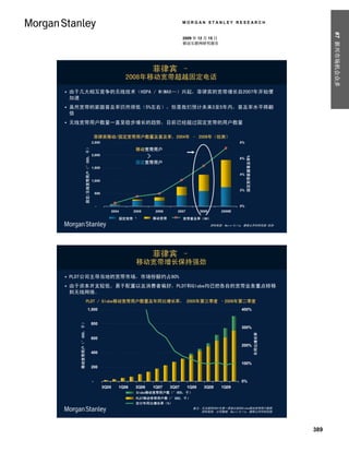 MORGAN STANLEY RESEARCH




                                                                                                                                                                                                                                   #7 新兴市场机会众多
                                                                                                                                      2009 年 12 月 15 日
                                                                                                                                      移动互联网研究报告




                                                                                                                      菲律宾 –
                                                                                                      2008年移动宽带超越固定电话

   由于几大相互竞争的无线技术（HSPA / WiMAX…）兴起，菲律宾的宽带增长自2007年开始便
    加速
   虽然宽带的家庭普及率仍然很低（5%左右），但是我们预计未来3至5年内，普及率水平将翻
    倍
   无线宽带用户数量一直呈稳步增长的趋势，目前已经超过固定宽带的用户数量

                                                                                     菲律宾移动/固定宽带用户数量及普及率，2004年 – 2009年（估测）
                                     Fixed-Line / Mobile Broadband Users (000)




                                                                                 2,500                                                                               8%




                                                                                                                                                                          Broadband Household Penetration (%)
                                        固定/无线宽带用户（’000，千）




                                                                                                           移动宽带用户
                                                                                 2,000
                                                                                                                  >




                                                                                                                                                                                固定宽带家庭普及率%
                                                                                                                                                                     6%
                                                                                                           固定宽带用户
                                                                                 1,500
                                                                                                                                                                     4%
                                                                                 1,000

                                                                                                                                                                     2%
                                                                                     500


                                                                                     -                                                                               0%
                                                                                              2004        2005         2006       2007          2008        2009E
                                                                                                  Fixed-Line
                                                                                                  固定宽带                Mobile
                                                                                                                      移动宽带            Broadband penetration (HH)
                                                                                                                                       宽带普及率（HH）
                                                                                                                                                       资料来源: Navin Killa, 摩根士丹利研究部 估测




                                                                                                                      菲律宾 –
                                                                                                           移动宽带增长保持强劲

   PLDT公司主导当地的宽带市场，市场份额约占80%
   由于资本开支较低、易于配置以及消费者偏好，PLDT和Globe均已把各自的宽带业务重点转移
    到无线网络。
                                         PLDT / Globe移动宽带用户数量及年同比增长率， 2005年第三季度 –2009年第二季度
                                                           1,000                                                                                                     400%
      Mobile Broadband Users (000)
        移动宽带用户（’000，千）




                                                                                 800
                                                                                                                                                                     300%
                                                                                                                                                                                                                年同比增长率
                                                                                                                                                                                                                Y/Y Growth




                                                                                 600
                                                                                                                                                                     200%
                                                                                 400

                                                                                                                                                                     100%
                                                                                 200


                                                                                 -                                                                                   0%
                                                                                           3Q05   1Q06     3Q06       1Q07     3Q07      1Q08     3Q08      1Q09
                                                                                                           Globe移动宽带用户数（’000，千）
                                                                                                           Globe Mobile Broadband Subscribers (000)
                                                                                                           PLDT移动宽带用户数（’000，千）
                                                                                                           PLDT Mobile Broadband Subscribers (000)
                                                                                                           合计年同比增长率（%）
                                                                                                           Combined Y/Y Growth (%)
                                                                                                                                            备注：无法提供2001年第一季度以前的Globe移动宽带用户数据.
                                                                                                                                               资料来源: 公司数据, Navin Killa, 摩根士丹利研究部.




                                                                                                                                                                                                                             389
 