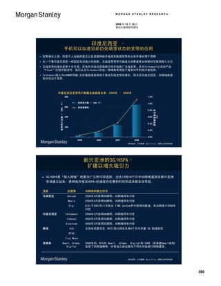MORGAN STANLEY RESEARCH


                                                                                  2009 年 12 月 15 日
                                                                                  移动互联网研究报告




                                                                     印度尼西亚 –
                                           手机可以加速目前仍处萌芽状态的宽带的应用
   宽带增长上扬，但是个人电脑的匮乏以及高额网络升级成本致使宽带的占有率增长慢于预期
   在一个像印度尼西亚一样固定电话极少的国家，无线宽带很有可能成为消费者更加青睐的互联网接入方式
   无线宽带的增长前景十分乐观。所有的无线运营商都已经开始推广无线宽带，其中Telkomsel公司的产品
    “Flash”已经开始流行。我们认为Telkomsel在这一领域具有领先于竞争对手的先行者优势。
   Telkomsel接入TELKOM的传输/光纤基础设施有助于推动无线宽带的增长，因为在印度尼西亚，回程线路成
    本仍然过于高昂。




            印度尼西亚宽带用户数量及家庭普及率，2005年 – 2008年
                                           800                                                           1.2%




                                                                                                                Broadband Household Penetration
             宽带用户总数（’000，千）




                                                         Broadband subs ('000)
                                                          宽带用户数（’000,千）                                  1.0%
             Total Broadband Users (000)




                                           600            宽带渗透率
                                                         Broadband penetration




                                                                                                                       宽带家庭普及率
                                                                                                         0.8%




                                                                                                                              (%)
                                           400                                                           0.6%


                                                                                                         0.4%
                                           200
                                                                                                         0.2%


                                           -                                                             0.0%
                                                          2005            2006    2007         2008
                                                                                          资料来源: 公司数据, Navin Killa, 摩根士丹利研究部.




                                                                 新兴亚洲的3G/HSPA–
                                                                  扩建以增大吸引力
     3G/HSPA是“接入网络”的最为广泛的可用选择。过去12到18个月中3G网络逐渐在新兴亚洲
      市场建立起来，将网络升级至HSPA+的速度所花费的时间和成本都会非常低。

    国家                                         运营商               3G网络的建立时间
    马来西亚                                       Celcom            2006年3月获得3G牌照，3G网络同年问世
                                                Maxis            2006年3月获得3G牌照，3G网络同年问世
                                                 Digi            DiGi于2007年11月份从 TIME dotCom手中获得3G频谱，其3G网络于2008年
                                                                 问世
    印度尼西亚                                  Telkomsel             2006年2月获得3G牌照，3G网络同年问世
                                               Indosat           2006年2月获得3G牌照，3G网络同年问世
                                               Excelcom          2006年2月获得3G牌照，3G网络同年问世
    泰国                                           AIS             全国电信委员会 (NTC)预计将在未来6个月内开展 3G 频谱拍卖
                                                 DTAC
                                           True Move
    菲律宾                         Smart, Globe,                    2006年初，NTC向 Smart、 Globe、 Digitel和 CURE (后来被Smart收购)
                                   DigiTel                       发放了3G频谱牌照。所有这几家运营均于同年开始进行网络建设。



                                                                                          资料来源: 公司数据, Navin Killa, 摩根士丹利研究部.




                                                                                                                                                  390
 