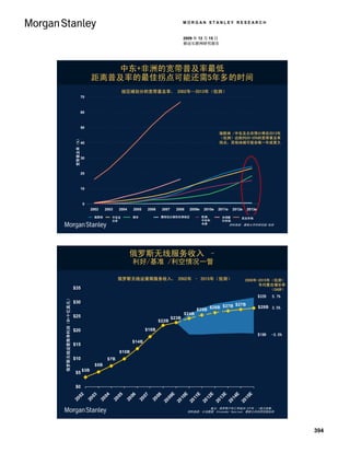 MORGAN STANLEY RESEARCH


                                                                                                                                         2009 年 12 月 15 日
                                                                                                                                         移动互联网研究报告




                                                                                   中东+非洲的宽带普及率最低
                                                                                距离普及率的最佳拐点可能还需5年多的时间
                                                                                                    按区域划分的宽带普及率， 2002年—2013年（估测）
                                                                         70



                                                                         60



                                                                         50
                                             Broadband Penetration (%)




                                                                                                                                                            独联体 /中东及北非预计将在2013年
                                                                                                                                                            （估测）达到约20-25%的宽带普及率
                                                 宽带普及率（%）




                                                                         40                                                                                 拐点，其他地域可能会晚一年或更久



                                                                         30



                                                                         20



                                                                         10



                                                                         0
                                                                               2002     2003       2004    2005    2006    2007     2008    2009e   2010e   2011e    2012e   2013e

                                                                                 独联体
                                                                                  CIS         中东及
                                                                                              MENA         南非
                                                                                                          South Africa     撒哈拉以南的非洲地区
                                                                                                                           Sub Sahara Africa        欧洲、
                                                                                                                                                    EMEA     全球新
                                                                                                                                                             GEMs       Developed
                                                                                                                                                                         发达市场
                                                                                              北非                                                    中东和      兴市场
                                                                                                                                                    非洲              资料来源: 摩根士丹利研究部 估测




                                                                                                          俄罗斯无线服务收入 –
                                                                                                          利好/基准 /利空情况一瞥

                                                                                                俄罗斯无线运营商服务收入， 2002年 – 2015年（估测）                                              2009年-2015年（估测）
                                                                                                                                                                                   年均复合增长率
                                             $35                                                                                                                                        （CAGR）
Russia Wireless Carriers' Net Profits ($B)




                                                                                                                                                                                     $32B   5.7%
    俄罗斯无线运营商净利润（B=十亿美元）




                                             $30
                                                                                                                                                                 $27B
                                                                                                                                                       $26B $27B                     $28B 3.5%
                                                                                                                                                $25B
                                                                                                                                         $24B
                                             $25                                                                                  $23B
                                                                                                                          $22B

                                             $20                                                                  $18B
                                                                                                                                                                                     $19B   -3.0%
                                                                                                          $14B
                                             $15
                                                                                                   $10B
                                             $10                                          $7B
                                                                                  $5B
                                                                         $3B
                                              $5


                                              $0
                                                                                                                           E

                                                                                                                                        E

                                                                                                                                        E

                                                                                                                                                         E

                                                                                                                                                         E

                                                                                                                                                                     E

                                                                                                                                                                     E
                                                02

                                                                                 03

                                                                                         04

                                                                                                 05

                                                                                                         06

                                                                                                                 07

                                                                                                                          08

                                                                                                                         09

                                                                                                                                      10

                                                                                                                                      11

                                                                                                                                                       12

                                                                                                                                                       13

                                                                                                                                                                   14

                                                                                                                                                                   15
                                             20

                                                                              20

                                                                                      20

                                                                                              20

                                                                                                      20

                                                                                                              20

                                                                                                                       20

                                                                                                                      20

                                                                                                                                   20

                                                                                                                                   20

                                                                                                                                                    20

                                                                                                                                                    20

                                                                                                                                                                20

                                                                                                                                                                20




                                                                                                                                                    备注：俄罗斯卢布汇率按29.2卢布 / 1美元换算。
                                                                                                                                           资料来源: 公司数据, Alexander Vassiouk, 摩根士丹利研究部估测




                                                                                                                                                                                                    394
 