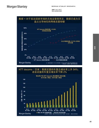 MORGAN STANLEY RESEARCH

                                                                    2009 年 12 月 15 日
                                                                    移动互联网研究报告




数据 = 对于发达国家市场的无线运营商而言，数据已成为日
        益占主导地位的网络流量份额

                      100%
                                               NTT docomo 数据流量 = 约 90%
                                                      的网络总体流量
    数据流量占网络总体流量的百分比




                       80%



                       60%
                                                                                   沃达丰数据流量 = 约 70% 的网络
                                                                                        总体流量
                       40%




                                                                                                                   摘要
                       20%



                        0%
                              05 年   05 年   06 年   06 年   07 年   07 年   08 年   08 年   09 年
                             第 2 季度 第 4 季度 第 2 季度 第 4 季度 第 2 季度 第 4 季度 第 2 季度 第 4 季度 第 2 季度
                                        NTT docomo 数据流量份额                  沃达丰数据流量份额

                                                           注：假设语音通话 = 约 12 位/秒的流量；沃达丰 07 年第 2 季度之前的流量数据不可用。
                                                                                    资料来源：公司报告，摩根士丹利研究部。




NTT docomo（日本）数据流量的年复合增长率上升 54%，
          语音流量的年复合增长率下降 2%
                                              每位用户的 NTT docomo 移动数据/语音流量，
                                                  05 年第 2 季度 – 09 年第 3 季度
                      140


                      120


                      100
 流量（MB/用户/月）




                      80


                      60


                      40


                      20


                       0
                             05 年     05 年     06 年     06 年     07 年     07 年     08 年     08 年     09 年
                            第 2 季度   第 4 季度   第 2 季度   第 4 季度   第 2 季度   第 4 季度   第 2 季度   第 4 季度   第 2 季度
                                               每位 3G 用户的数据流量             每位用户的语音流量
                                                         资料来源：公司数据，摩根士丹利分析师 Hironori Tanaka（田中宏典），摩根士丹利研究部。




                                                                                                              41
 