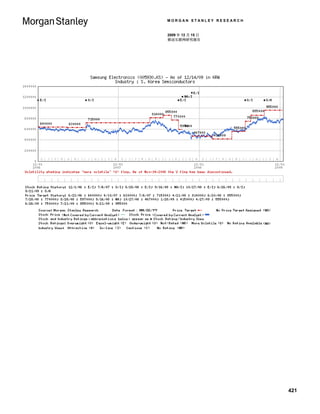MORGAN STANLEY RESEARCH


2009 年 12 月 15 日
移动互联网研究报告




                          421
 