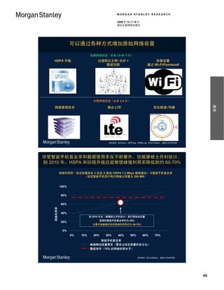 MORGAN STANLEY RESEARCH

                                               2009 年 12 月 15 日
                                               移动互联网研究报告




                  可以通过各种方式增加原始网络容量

                             短期网络改进（未来 12-24 个月）
   HSPA 升级                       过渡到以太网/光纤 +                               卸载流量
                                    微波回程                               通过 Wi-Fi/Femtocell




                               长期网络改进（未来 2-4 年）




                                                                                                        摘要
   网络管理技术                               推出 LTE                              优化频谱/传播




                                         资料来源：WiChorus、3GPP.org、WiMax.org、Ehud Gelblum，摩根士丹利研究部。




尽管智能手机普及率和数据使用率在不断攀升，但据摩根士丹利估计，
到 2010 年，HSPA 和回程升级应能够使峰值利用率降低到约 60-70%

           网络利用率（给定容量来自 3 区段/2 载波/HSPA 7.2 Mbps 蜂窝基站）与智能手机普及率
                    （给定智能手机用户每月网络占用量为 300 MB）


           100%


           80%


           60%
   网络利用率




           40%
                             到 2010 年末（据摩根士丹利估计）我们将处的位置
                                     美国的智能手机普及率约为 40%
           20%
                              主要市场峰值时段的网络利用率约为 60-70%

            0%
                  0%   10%     20%     30%      40%       50%      60%       70%
                                 智能手机普及率
                             峰值移动流量需求（需求占给定容量的百分比）
                             警戒信号（75% 的网络利用水平）


                                                                资料来源：Ehud Gelblum，摩根士丹利研究部。




                                                                                                   45
 