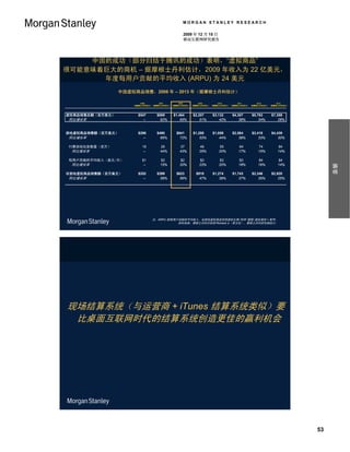 MORGAN STANLEY RESEARCH

                                                2009 年 12 月 15 日
                                                移动互联网研究报告




    中国的成功（部分归结于腾讯的成功）表明，“虚拟商品”
很可能意味着巨大的商机 – 据摩根士丹利估计，2009 年收入为 22 亿美元，
      年度每用户贡献的平均收入 (ARPU) 为 24 美元
                 中国虚拟商品销售，2006 年 – 2013 年（据摩根士丹利估计）

                         2006      2007       2008       2009       2010       2011       2012       2013
                     （据摩根士丹利估计）（据摩根士丹利估计） （据摩根士丹利估计） （据摩根士丹利估计） （据摩根士丹利估计） （据摩根士丹利估计） （据摩根士丹利估计） （据摩根士丹利估计）




虚拟商品销售总额（百万美元）         $547       $889     $1,464     $2,207     $3,132    $4,307     $5,763     $7,359
 同比增长率                    --        62%        65%        51%        42%       38%        34%        28%


游戏虚拟商品销售额（百万美元）        $296       $490       $841     $1,288     $1,858    $2,564     $3,418     $4,439
 同比增长率                    --        66%        72%        53%        44%       38%        33%        30%

 付费游戏玩家数量（百万）             18        26        37         46         55         64         74         84
 同比增长率                    --        44%       43%        25%        20%        17%        15%        14%

 每用户贡献的平均收入（美元/月）         $1        $2        $2         $2         $3         $3         $4         $4
 同比增长率




                                                                                                                   摘要
                          --        15%       20%        23%        20%        18%        16%        14%

非游戏虚拟商品销售额（百万美元）       $252       $399       $623      $918      $1,274    $1,743     $2,346     $2,920
 同比增长率                    --        58%        56%       47%         39%       37%        35%        25%




                               注：ARPU 指每用户贡献的平均收入。非游戏虚拟商品包括虚拟礼物/铃声/壁纸/虚拟身份 + 配件。
                                          资料来源：摩根士丹利分析师 Richard Ji（季卫东），摩根士丹利研究部估计。




现场结算系统（与运营商 + iTunes 结算系统类似）要
 比桌面互联网时代的结算系统创造更佳的赢利机会




                                                                                                              53
 