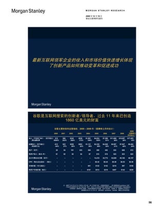 MORGAN STANLEY RESEARCH

                                                   2009 年 12 月 15 日
                                                   移动互联网研究报告




  最新互联网领军企业的收入和市场价值快速增长体现
      了创新产品如何推动变革和促进成功




  谷歌是互联网搜索的创新者/领导者，过去 11 年来已创造
          1860 亿美元的财富

                  谷歌主要财务和运营指标，2000 – 2009 年（据摩根士丹利估计）
                                                                                                   2009
                  2000    2001    2002    2003     2004     2005      2006      2007      2008    （据摩根士
                                                                                                  丹利估计）
收入（不包括 TAC）（百万美元） $19      $86    $345     $939    $1,961   $4,024   $7,296    $11,660   $15,857 $17,483
  同比增长率          8585%     352%    299%     172%     109%     105%      81%        60%       36%     10%

经营收入（百万美元）        -$12     $23    $208     $583    $1,131   $2,330   $4,049    $5,957    $7,847   $9,464
  利润率 (%)          -64%     27%    60%      62%       58%      58%      55%       51%       49%      54%

用户（百万）             20       54     181     233       284      389       452       532      685      812

每用户收入（美元/年）        $1       $2      $2      $4        $7      $10       $16       $22      $23      $22

总计付费点击次数（百万）        --       --      --      --       --    14,410    23,773   33,829    40,182   46,157

CPC（每次点击成本）（美元）     --       --      --      --       --     $0.42     $0.44    $0.49     $0.53    $0.50

市场价值（10 亿美元）        --       --      --      --      $51     $122      $142      $216      $97     $186

每用户市场价值（美元）         --       --      --      --     $181     $313      $315      $407      $142    $229




                           注：谷歌于 04 年 8 月 14 日成为上市公司。收入不包括 TAC（流量获得成本）；用户数据来自 comScore 全球，
                             不包括非谷歌用户的 YouTube 唯一用户；2005 年之前的全球用户数据为摩根士丹利研究部基于 MediaMetrix
                               （仅限美国）数据的估计数据；市场价值数据为年底值，来自 FactSet，2009E 年（据摩根士丹利估计）
                                               数据截至 09 年 12 月 8 日。资料来源：comScore，FactSet，摩根士丹利研究部。




                                                                                                           56
 