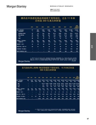 MORGAN STANLEY RESEARCH

                                                                             2009 年 12 月 15 日
                                                                             移动互联网研究报告




       腾讯在中国虚拟商品领域居于领导地位，过去 11 年来
             已创造 350 亿美元的财富
                                                                                                                                                2009
                        2001       2002              2003         2004              2005        2006                2007         2008          （据摩根士
                                                                                                                                               丹利估计）

收入（百万美元）                 $7             $39          $108          $168             $210         $412               $562        $1,052          $1,803
  同比增长率                   --            436%          179%           56%              25%         96%                36%           87%             71%

  虚拟商品 (IVAS)             $0             $6           $34              $65          $116         $268               $370          $723          $1,391
  移动 (MVAS)               $6            $29           $69              $94           $76         $103               $119          $206               $268
  广告                     $1              $3             $5              $8           $17          $39                $73          $121               $139
  其他                     $0              $1             $1              $1            $1              $1              $1               $2             $5

经营收入（百万美元）               $2             $21           $49              $69           $71         $171               $240          $477               $877
  利润率 (%)                21%             54%           46%              41%           34%         42%                43%           45%                 49%

活跃用户（百万）                 22              49             68             108           168          217                266           338               446




                                                                                                                                                                    摘要
每用户收入（美元/年）              $0              $1             $2              $2            $1              $2              $2               $3             $4

市场价值（10 亿美元）               --            --             --              $1            $2              $6             $14           $12               $35

每用户市场价值（美元）                --            --             --             $10           $11          $29                $51           $34               $78




                       注：腾讯于 04 年 6 月 16 日成为上市公司。虚拟商品收入报告为 IVAS（互联网增值服务）收入；移动收入报告为 MVAS（移动增值
                       服务）收入。活跃用户为一年中活跃 QQ 帐户的平均数量。市场价值数据为年底值，来自 FactSet，2009 年（据摩根士丹利估计）数
                       据截至 09 年 12 月 5 日。收入和经营收入数据假定汇率始终为 1 美元 = 6.8 人民币。资料来源：comScore，FactSet，腾讯，摩根士
                                                                                               丹利研究部。




       亚马逊在网上购物/物流领域居于领先地位，15 年来已创造
                580 亿美元的财富


                                                                                                                                                  2009
                1996   1997     1998      1999       2000      2001          2002    2003     2004         2005       2006      2007        2008 （据摩根士
                                                                                                                                                 丹利估计）

收入（百万美元）        $16    $148     $610 $1,640 $2,762             $3,122    $3,933      $5,264   $6,921       $8,490 $10,711 $14,836 $19,166 $23,694
 同比增长率           --    839%     313%   169%    68%                13%       26%         34%      31%          23%     26%     39%     29%     24%

 媒体              --       --       --           --   $2,176    $2,456    $3,099      $4,049   $5,102       $5,931    $7,066     $9,243 $11,083 $12,307
 EGM             --       --       --           --    $481      $594         $747    $1,103   $1,686       $2,329    $3,361     $5,209      $7,541 $10,748
 其他              --       --       --           --    $104       $73          $87     $112     $133         $230       $284      $384        $542      $639

经营收入（百万美元）       -$6    -$32     -$61     -$352       -$317     -$45         $180     $361     $490         $559       $501      $849       $1,094    $1,495
 利润率 (%)        -38%     -22%     -10%      -21%        -11%      -1%          5%       7%       7%           7%         5%        6%           6%        6%

活跃客户（百万）         --       --       --          14       20        25           31       39       47           55           64      76         88        101

每客户收入（美元/年）      --       --       --         $116    $139      $126         $127     $133     $147         $154       $167      $195        $218      $234

市场价值（10 亿美元）     --      $1      $17          $26       $6        $4           $7      $21      $18          $20       $16        $39         $22       $58

每用户市场价值（美元）      --       --       --     $1,863      $281      $163         $236     $537     $386         $357       $255      $507        $249      $575




                                 注：亚马逊于 97 年 5 月 17 日成为上市公司。EGM 指电子及其他一般商品。市场价值数据为年底值，来自 FactSet，
                                    2009 年（据摩根士丹利估计）数据截至 09 年 12 月 8 日。资料来源：亚马逊，FactSet，摩根士丹利研究部。




                                                                                                                                                               57
 
