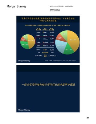 MORGAN STANLEY RESEARCH

                                                 2009 年 12 月 15 日
                                                 移动互联网研究报告




苹果公司在移动装置/服务领域居于领导地位，8 年来已创造
         1660 亿美元的财富

      苹果公司的收入组成、自由现金流和经营利润率，07 年第 2 季度与 09 年第 3 季度

                           07 年    收入    09 年
                          第 2 季度 （百万美元） 第 3 季度

                           $2,533     Mac       $3,952
                                                                     其他
                                                                     11%
      其他                   $1,571     iPod      $1,563
      13%                                                   iTunes
                              $5      iPhone    $2,297        10%
iTunes
                                                                                  Mac – 40%
  11%         Mac – 47%
                            $608      iTunes    $1,018
 iPod – 29%
                            $693      Others    $1,040     iPhone – 23%


                           $5,410     总收入       $9,870                     iPod – 16%

                             19%    经营利润率         22%

                          1,340 亿美元   市场       1,710 亿美元
                                      价值


                                       资料来源：公司数据，市场价值数据截至 09 年 12 月 8 日。FactSet，摩根士丹利研究部。




一些占尽天时地利的公司可以从技术变革中受益




                                                                                              58
 