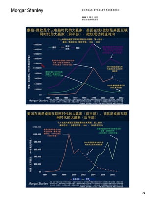 MORGAN STANLEY RESEARCH


                                                                                                                          2009 年 12 月 15 日
                                                                                                                          移动互联网研究报告




康柏+微软是个人电脑时代的大赢家，美国在线+微软是桌面互联
    网时代的大赢家（前半部），微软成功跨越鸿沟
                                                                                              个人电脑向桌面互联网发展的技术周期，第一部分–
                                                                                                康柏 /美国在线 /微软市值，1994 - 2002
                                                                   $350,000
                                                                                                       美国                                     微软市值在每个时代均位居
                                                                                        康柏
                                                                                        Compaq         AOL         Microsoft
                                                                                                                   微软
                                                                   $300,000                            在线                                     高峰=1999年为6020亿美元
                                                                                              Microsoft                                       （1999年币值）/2001年为
 Market Value ($MM, in 1984 Dollars)




                                                                                                                                              3570亿美元（2001年币值）
                                                                   $250,000
市值（百万美元，1984年美元币值）




                                                                   $200,000
                                                                                       美国在线的市值在1999年达到
                                                                   $150,000             顶峰（桌面互联网时代）=
                                                                                       1670亿美元（1999年币值）
                                                                                                                                                    2001年美国在线与时
                                                                   $100,000
                                                                                                                                                    代华纳合并之后的市
                                                                                                                                                         值估测
                                                                                康柏市值在1998年达到
                                                                    $80,000     顶峰(个人电脑时代) =
                                                                               710亿美元（1998年币值）
                                                                    $60,000
                                                                                              Compaq         AOL
                                                                    $40,000
                                                                                                                                                    2002年康柏被惠普以约
                                                                                                                                                       250亿美元收购
                                                                    $20,000

                                                                         $0
                                                                                1994      1995     1996        1997       1998      1999     2000     2001   2002
                                                                                     备注：2001年美国在线与时代华纳合并（交易价1060亿美元）后的估测市值是按照谷歌2005年12月份购买其1%的股份 (美国在线估
                                                                                     值200亿美元)、谷歌2009年1月份的资产减记 (美国在线估值约为 50亿美元)以及2009年12月10日的当前市值24.9亿美元为基础测
                                                                                     算而来的。采用CPI（消费物价指数）调整通货膨胀，按1984年美元币值 = 1.0进行衡量。市值数据截取自所选年份最后一个交易
                                                                                                                 日的数据。资料来源：FactSet, 彭博,标准普尔股市指南,摩根士丹利研究部




美国在线是桌面互联网时代的大赢家（前半部），谷歌是桌面互联
         网时代的大赢家（后半部）
                                                                                              个人电脑向桌面互联网发展的技术周期，第二部分 –
                                                                                               美国在线 / 谷歌的市值，1994 – 2009年度迄今
                                                                   $120,000
                                                                              美国在线的市值在1999                                                 谷歌市值在2009年目前阶段达到
                                                                              年达到顶峰（桌面互联                                                       顶峰（互联网时代）=
                                                                                                                                            1850亿美元（2009年币值）
                             Market Value ($MM, in 1984 Dollars)




                                                                   $100,000   网时代）= 1670亿美元
                                                                               （1999年币值）
                           市值（百万美元，1984年美元币值）




                                                                    $80,000                                                    2001年美国在线与时代华
                                                                                                                                纳合并之后的市值估测

                                                                    $60,000


                                                                    $40,000


                                                                    $20,000


                                                                        $0
                                                                              1994     1996      1998         2000       2002       2004     2006     2008

                                                                                                               美国在线
                                                                                                                AOL             谷歌
                                                                                                                               Google
                                                                                     备注：2001年美国在线与时代华纳合并（交易价1060亿美元）后的估测市值是按照谷歌2005年12月份购买其1%的股份 (美国在线估
                                                                                     值200亿美元)、谷歌2009年1月份的资产减记 (美国在线估值约为 50亿美元)以及2009年12月10日的当前市值24.9亿美元为基础测
                                                                                     算而来的。采用CPI（消费物价指数）调整通货膨胀，按1984年美元币值 = 1.0进行衡量。市值数据截取自所选年份最后一个交易
                                                                                                                 日的数据。资料来源：FactSet, 彭博,标准普尔股市指南,摩根士丹利研究部



                                                                                                                                                                    72
 