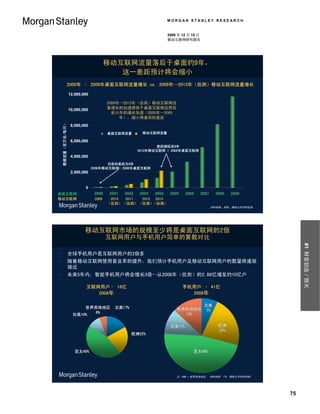 MORGAN STANLEY RESEARCH


                                                                                       2009 年 12 月 15 日
                                                                                       移动互联网研究报告




                                                     移动互联网流量落后于桌面约9年，
                                                        这一差距预计将会缩小
                                2000年 – 2009年桌面互联网流量增长 vs. 2009年—2013年（估测）移动互联网流量增长

                                12,000,000

                                                      2009年—2013年（估测）移动互联网流
                                10,000,000            量增长的加速将快于桌面互联网应用后
                                                        前六年的增长加速（2000年—2005
                                                           年），缩小两者间的差距
    Data Traffic (TB / Month)
    数据流量（百万兆/每月）




                                 8,000,000
                                                       桌面互联网流量
                                                     Internet Traffic    移动互联网流量
                                                                        Mobile Internet Traffic
                                 6,000,000
                                                                               差距缩短至8年
                                                                        2013年移动互联网 > 2005年桌面互联网
                                 4,000,000
                                                    目前的差距为9年
                                             2009年移动互联网= 2000年桌面互联网
                                 2,000,000


                                        0
桌面互联网                                         2000     2001     2002    2003    2004    2005      2006   2007     2008   2009
移动互联网                                         2009     2010 2011 2012 2013
                                                      （估测） （估测） （估测） （估测）
                                                                                                                资料来源：思科、摩根士丹利研究部.




                                        移动互联网市场的规模至少将是桌面互联网的2倍
                                                     互联网用户与手机用户简单的算数对比




                                                                                                                                         #1 财富创造／毁灭
•                               全球手机用户是互联网用户的2倍多
•                               随着移动互联网使用普及率的提升，我们预计手机用户及移动互联网用户的数量将逐渐
                                接近
•                               未来5年内，智能手机用户将会增长3倍—从2008年（估测）的2.88亿增至约10亿户

                                         互联网用户– 16亿                                               手机用户 – 41亿
                                            2008年                                                   2008年

                                                                                                          北美
                                      世界其他地区              北美17%
                                                          北美17%                             世界其他地区
                                        6%                                                                 7%
                                  拉美10%
                                  拉美10%                                                       13%


                                                                                         拉美11%
                                                                                         拉美11%                     欧洲
                                                                                                                   22%
                                                                   欧洲22%
                                                                   欧洲22%



                                   亚太45%
                                   亚太45%                                                             亚太46%
                                                                                                     亚太46%




                                                                                            注：ROW = 世界其他地区； 资料来源：ITU、摩根士丹利研究部




                                                                                                                                    75
 