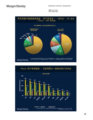 MORGAN STANLEY RESEARCH


                                                                                              2009 年 12 月 15 日
                                                                                              移动互联网研究报告




手机用量中数据越来越多, 而不是语音 = 一般手机 = 70% 语音
                                                                   …iPhone = 45% 的语音

                                                             每日用量明细, 每次活动花费时间百分比

                                                 一般美国手机用户                                                          iPhone 用户
                                                  每天40分钟                                                           每天60分钟

                  互联网 - 3%                                                                                          其他 - 3%
              游戏 - 3%   其他 - 3%
           音乐 - 2%                                                                                                互联网
          邮件 - 4%                                                                                                  9%
                                                                                                         游戏
                                                                                                         8%

                                     短信- 15%
                                     短信-                                                                音乐                           语音电话
                                                              语音电话                                      10%                           45%
                                                               70%
                                                                                                            邮件
                                                                                                            12%
                                                                                                                         短信
                                                                                                                         14%




                                                  注：CTIA估计每天平均语音电话时间为 27 分钟, 占总语音电话时间的 70%, 根据iSuppli,花费在手机上的总平均时间每天为约
                                                   40分钟。每天所花的 iPhone 时间数基于我们的估计。 资料来源：iSuppli 消费者跟踪调查 08年10月, 摩根士丹利研究部。




                   iPhone 用户使用数据 / 互联网要比一般移动用户多的多

                                                                               移动内容消费
                              80%
 % of US Mobile Subscribers




                                     65%
                                                 61%
   占美国手机用户的百分比




                                                             58%
                              60%
                                                                     52%
                                                   48%                           48%
                                                               43%                 42%
                                                                         40%                 40%
                              40%          35%
                                                                                                31%

                                                                                                        23%        22%
                                                       21%                                                                     18%
                              20%                                  14%                 15%                  12%
                                                                                                                     16%                  14%
                                            12%                            12%                                                   14%
                                                                                                   9%                                       9%
                                                                                                              3%         4%          4%       2%
                              0%
                                                                    息
                                                                   戏
                                       乐




                                                                                            闻




                                                                                                                               物
                                                                                                                               财
                                                                  交
                                     音ic




                                                                                                                              南
                                                                 索



                                                                ng



                                                                                           s



                                                                                                       频
                                                                游s




                                                                                                                               s
                                                                                                        o


                                                                                                                             ng
                                                                  h



                                                                消
                                                                ng




                                                                                                                              g
                                                                                         新




                                                                                                                             购
                                                                                          w
                                                                 e




                                                                                                                            de
                                                                                                                           ki理
                                    us




                                                                                                     de
                                                              社




                                                                                                                            指


                                                                                                                          上in
                                                            a搜rc




                                                                                                     视
                                                            am




                                                             时
                                                             gi


                                                                                       Ne
                                                             ki




                                                                                                                          人



                                                                                                                          ui


                                                                                                                        网p
                                                                                                                        G馆
                                                            络




                                                                                                   Vi
                                M




                                                           sa
                                                           即




                                                                                                                        个n
                                                          or


                                                          Se




                                                                                                                        op
                                                          G




                                                                                                                       餐
                                                                                                                        a
                                                         网


                                                        es
                                                        tw




                                                                                                                    lB




                                                                                                                    Sh
                                                                                                                     nt
                                                      eb


                                                     tM
                                                     Ne




                                                                                                                 na



                                                                                                                  ra
                                                    W




                                                                                                                  e
                                                                                                              au



                                                                                                               in
                                                 an




                                                                                                       o
                                                  al




                                                                                                     rs




                                                                                                            nl
                                                                                                            st
                                               ci




                                               st




                                                                                                   Pe




                                                                                                          O
                                            So




                                                                                                         Re
                                            In




                                                               iPhone      Smartphone
                                                                           智能手机               Average Mobile User
                                                                                              普通手机用户
                                                               注：百分比表示每月至少访问一次指定类别下网站/应用的用户份额。所收集数据取自截至 09 年 9 月份的 3 个月平均值。
                                                                                                  资料来源：comScore MobiLens 09 年 9 月。
                                                                                                                                                   .




                                                                                                                                                       92
 