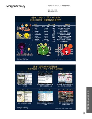 MORGAN STANLEY RESEARCH


                                                            2009 年 12 月 15 日
                                                            移动互联网研究报告




                       《连线》杂志 – “深入 GPS革命”
                       09年1月前10 位置移动应用程序
                              名称
                              Name               Platform平台        价格
                                                                   Price    Tagline           品牌标语
              1                                                     免费 Drive Fast, Avoid the Cops
                          1   Trapster                  黑莓
                                             iPhone, BlackBerry    Free    开快点，以免碰上警察
                          2   iNAP                iPhone           1美元 Sleep Easy, We'll Wake You
                                                                     $1    放心睡觉，我们会叫你
                          3   Joyity              Android           免费 Play Tag与陌生人玩标记
                                                                   Free         With Strangers
                          4   Cab4Me              Android                      轻松叫来出租车
                                                                   免费 Call a Cab the Easy Way
                                                                   Free

2                         5
                          6
                              ShopSavvy
                              Google Earth
                                                  Android
                                                  iPhone
                                                                   Free  扫描条形码，做一桩好交易
                                                                   免费 Scan a Barcode, Find a Deal
                                                                   免费 See the用谷歌的眼睛看世界 Eyes
                                                                   Free        World Through Google's
                          7   Locale              Android          免费 Train Your Phone to Know Its Place
                                                                    Free   教您的手机知道它的位置
                          8   GoSkyWatch          iPhone          10美元 Look 向上看，成为明星学生
                                                                    $10      Up! Be a Stellar Student
                          9   SafetyNet           Android          免费 Dark Alley? Call for Help
                                                                   Free
                                                                         黑古隆冬的小巷，需要帮助
                         10   SitOrSquat                黑莓
                                             iPhone, BlackBerry    Free
                                                                   免费       Go Here When You Gotta Go
                                                                                      想去哪就去哪

                                                   3                                         10
                  8



                                                                       资料来源：《连线》杂志 17.02期, 09年01月19日




                              更多 适用GPS的应用程序
                  附近供应商 + 人+ 内容 + 伸手可及的服务
     Zillow – iPhone                   FourSquare– iPhone / RIM                       Sherpa – Android




显示您所处位置每家的房地                         使用 GPS和向您的朋友传播 哪                         根据兴趣、爱好和访问过的地
    产信息                               一家酒吧或餐馆您曾去过                              点，用 GPS放大搜索结果,


    OpenTable – iPhone                   Priceline.com – iPhone                 Yelp – iPhone 3GS （Free）
                                                                                                                  #2 移动互联网用户增长迅猛




使用 GPS在附近餐馆定座                        在您所在地区或感兴趣的城市预                              使用 GPS显示附近名胜景点
                                          定旅馆                                       的位置感知标志


                                                                           资料来源：Wired, GigaOm, 公司数据, 公司网站.




                                                                                                             99
 