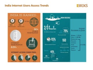 Mobile Internet users landscape In India | PDF