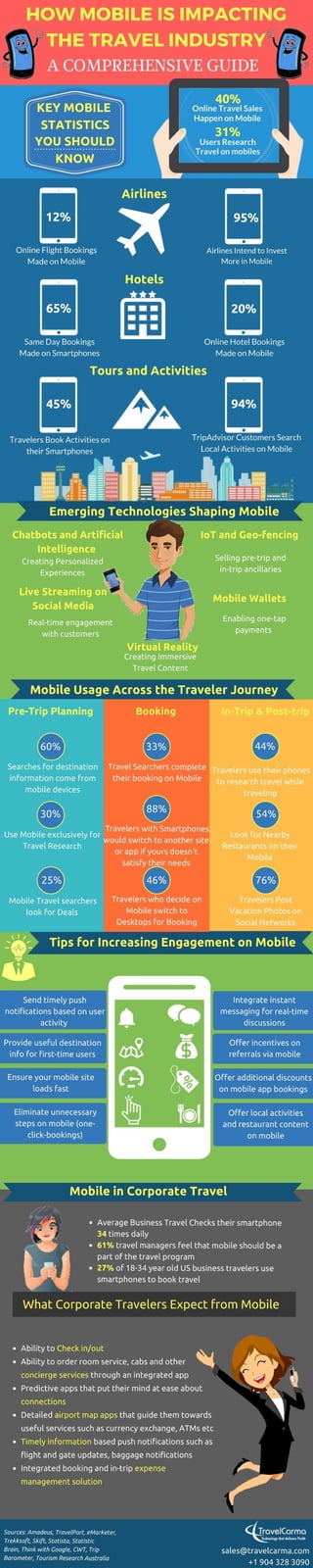 How Mobile is Impacting the Travel Industry: A Comprehensive Guide