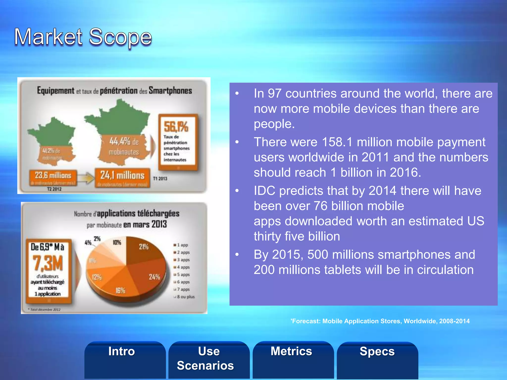 ©2013 LHST sarl
• In 97 countries around the world, there are
now more mobile devices than there are
people.
• There were 158.1 million mobile payment
users worldwide in 2011 and the numbers
should reach 1 billion in 2016.
• IDC predicts that by 2014 there will have
been over 76 billion mobile
apps downloaded worth an estimated US
thirty five billion
• By 2015, 500 millions smartphones and
200 millions tablets will be in circulation
'Forecast: Mobile Application Stores, Worldwide, 2008-2014
Intro Metrics SpecsUse
Scenarios
 