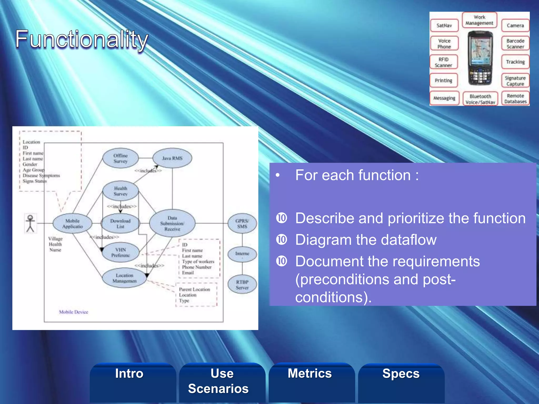 ©2013 LHST sarl
• For each function :
 Describe and prioritize the function
 Diagram the dataflow
 Document the requirements
(preconditions and post-
conditions).
Intro Metrics SpecsUse
Scenarios
 