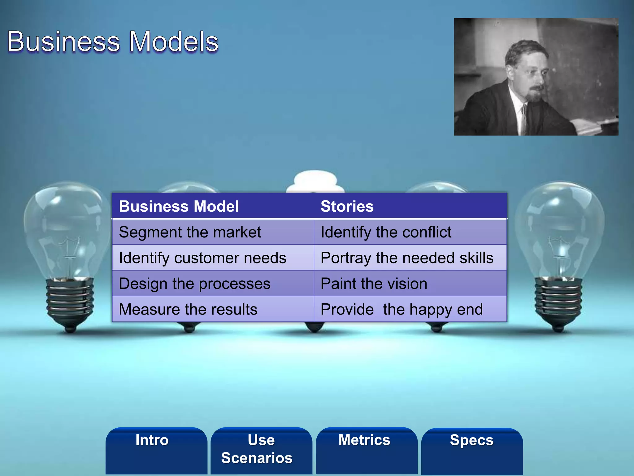 ©2013 LHST sarl
Business Model Stories
Segment the market Identify the conflict
Identify customer needs Portray the needed skills
Design the processes Paint the vision
Measure the results Provide the happy end
Intro Metrics SpecsUse
Scenarios
 
