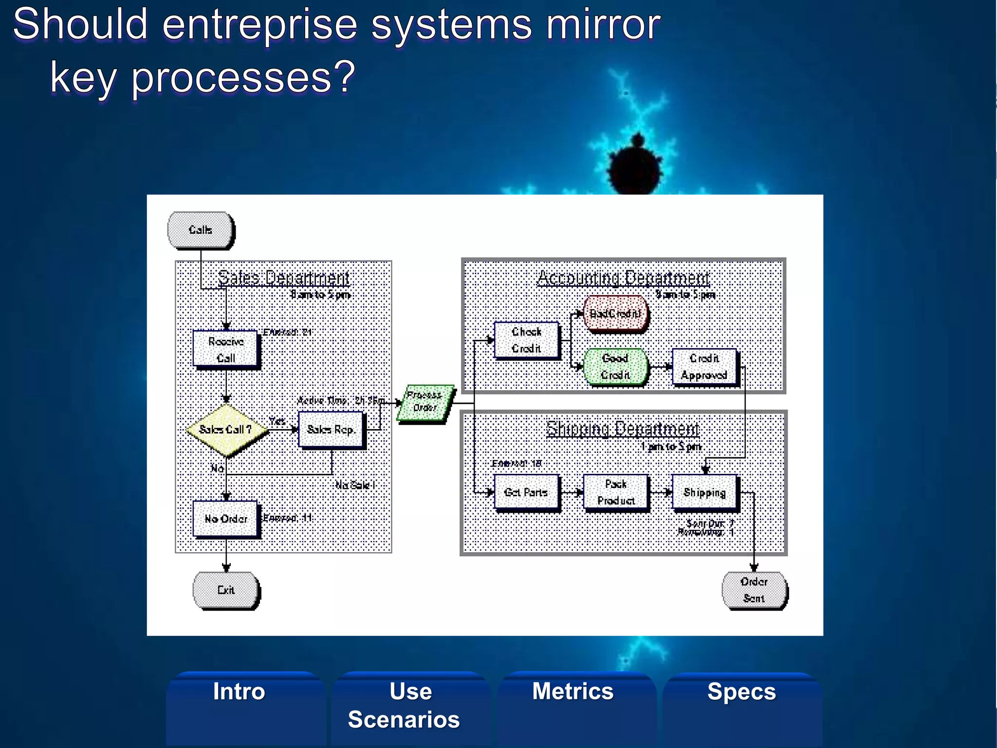 ©2013 LHST sarl
Intro Metrics SpecsUse
Scenarios
 