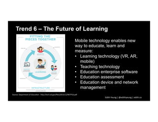 Trend 6 – The Future of Learning
Edith	
  Yeung	
  |	
  @edithyeung	
  |	
  edith.co	
  	
  
Mobile technology enables new...