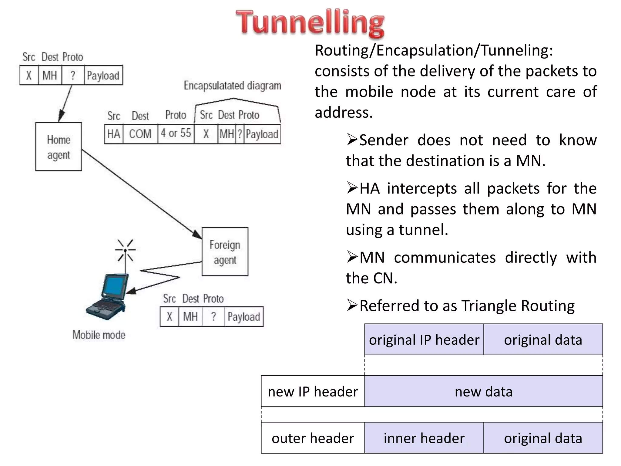 Routing/Encapsulation/Tunneling:
consists of the delivery of the packets to
the mobile node at its current care of
address.
Sender does not need to know
that the destination is a MN.
HA intercepts all packets for the
MN and passes them along to MN
using a tunnel.
MN communicates directly with
the CN.
Referred to as Triangle Routing
original IP header original data
new datanew IP header
outer header inner header original data
 