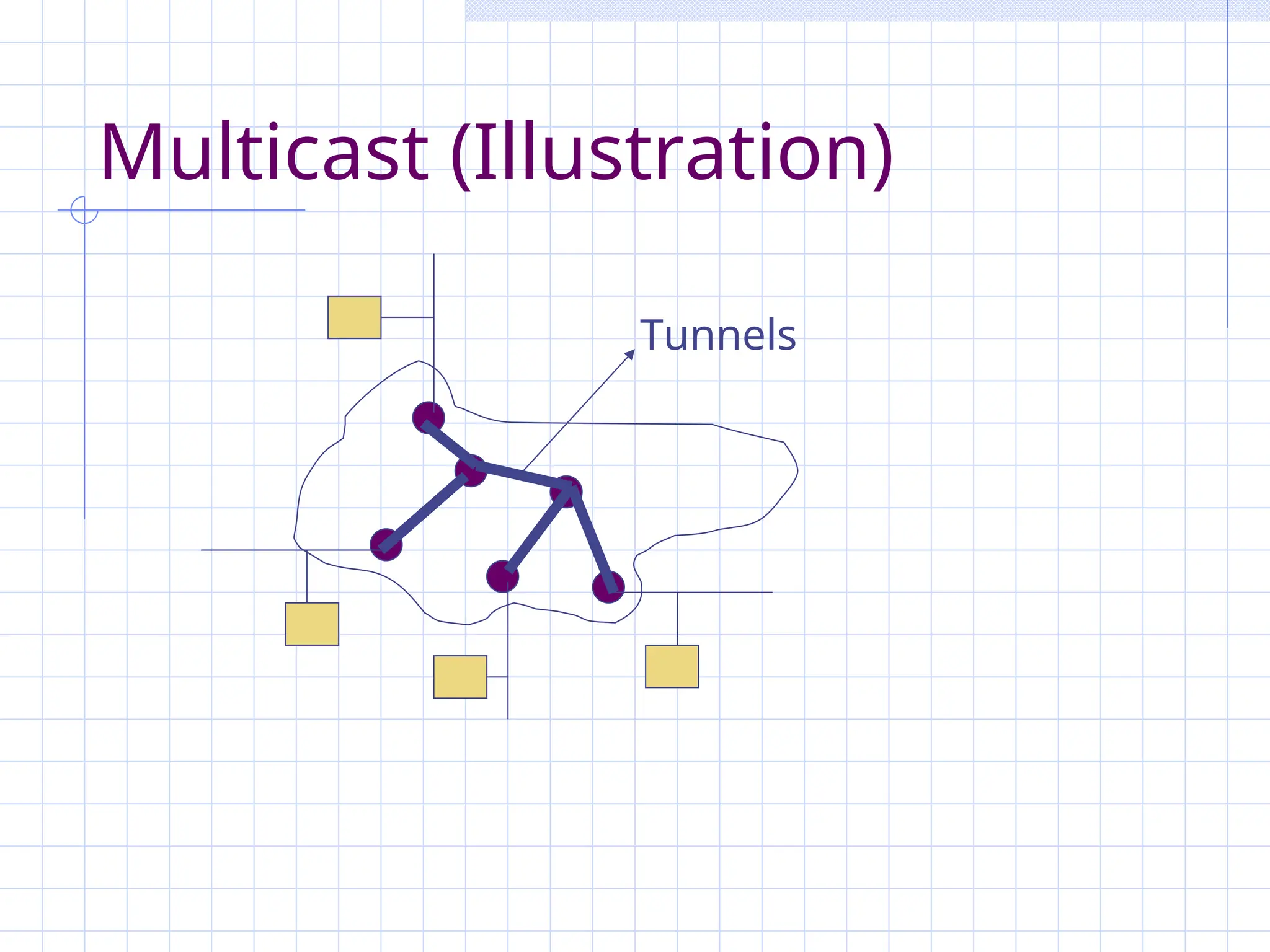 Multicast (Illustration)
Tunnels
 