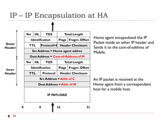 IP – IP Encapsulation at HA
Dest Address = Addr of M
Src Address = Addr of C
TTL Protocol Header Checksum
Identification Fragm. OffsetFlags
Total LengthTOSVer HL
0 8 16 31
IP PAYLOAD
Dest Address = Care-of-Address of M
Src Address = Home agent addres
TTL Protocol=4 Header Checksum
Identification Fragm. OffsetFlags
Total LengthTOSVer HL
An IP packet is received at the
Home agent from a correspondent
host for a mobile host.
Home agent encapsulated the IP
Packet inside an other IP header and
Sends it to the care-of-address of
Mobile.
Inner
Header
Outer
Header
24
 