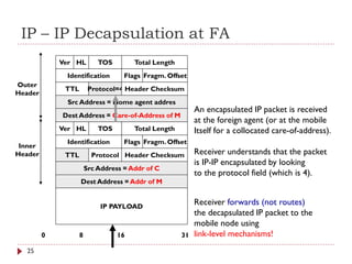 IP – IP Decapsulation at FA
Dest Address = Addr of M
Src Address = Addr of C
TTL Protocol Header Checksum
Identification Fragm. OffsetFlags
Total LengthTOSVer HL
0 8 16 31
IP PAYLOAD
Dest Address = Care-of-Address of M
Src Address = Home agent addres
TTL Protocol=4 Header Checksum
Identification Fragm. OffsetFlags
Total LengthTOSVer HL
An encapsulated IP packet is received
at the foreign agent (or at the mobile
Itself for a collocated care-of-address).
Receiver understands that the packet
is IP-IP encapsulated by looking
to the protocol field (which is 4).
Inner
Header
Outer
Header
Receiver forwards (not routes)
the decapsulated IP packet to the
mobile node using
link-level mechanisms!
25
 