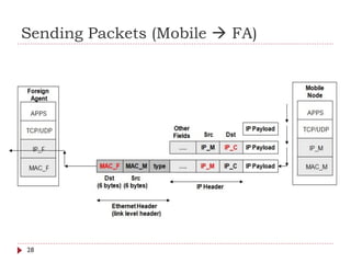 Sending Packets (Mobile  FA)
28
 