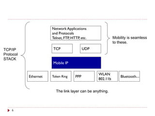 Mobile IP
Ethernet Token Ring PPP
WLAN
802.11b
Bluetooth
TCP UDP
Network Applications
and Protocols
Telnet, FTP, HTTP, etc. Mobility is seamless
to these.
....
The link layer can be anything.
TCP/IP
Protocol
STACK
6
 