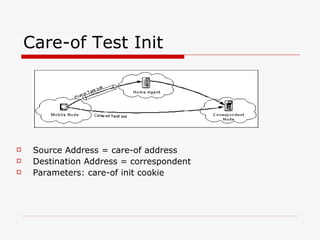 Care-of Test Init  Source Address = care-of address  Destination Address = correspondent  Parameters: care-of init cookie  