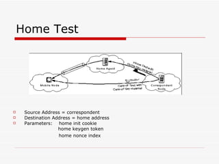 Home Test  Source Address = correspondent  Destination Address = home address  Parameters:  home init cookie  home keygen token  home nonce index   
