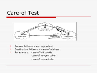 Care-of Test  Source Address = correspondent  Destination Address = care-of address Parameters:  care-of init cookie  care-of keygen token  care-of nonce index   