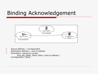 Binding Acknowledgement Source Address = correspondent  Destination Address = care-of address  Parameters: sequence number  First (96, HMAC_SHA1 (Kbm, (care-of address | correspondent | BA)))  