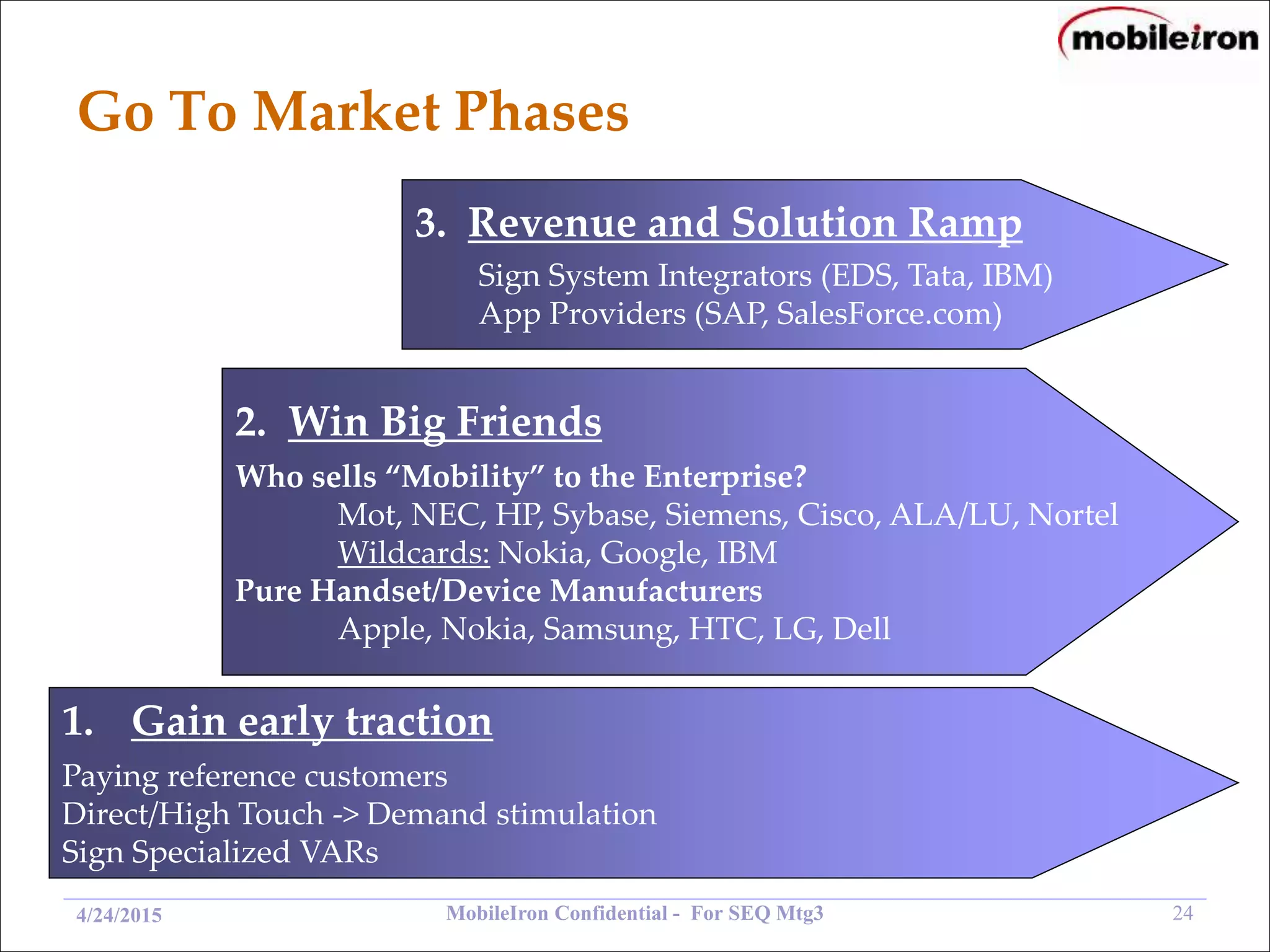MobileIron Confidential - For SEQ Mtg3 244/24/2015
Go To Market Phases
1. Gain early traction
Paying reference customers
Direct/High Touch -> Demand stimulation
Sign Specialized VARs
2. Win Big Friends
Who sells “Mobility” to the Enterprise?
Mot, NEC, HP, Sybase, Siemens, Cisco, ALA/LU, Nortel
Wildcards: Nokia, Google, IBM
Pure Handset/Device Manufacturers
Apple, Nokia, Samsung, HTC, LG, Dell
3. Revenue and Solution Ramp
Sign System Integrators (EDS, Tata, IBM)
App Providers (SAP, SalesForce.com)
 