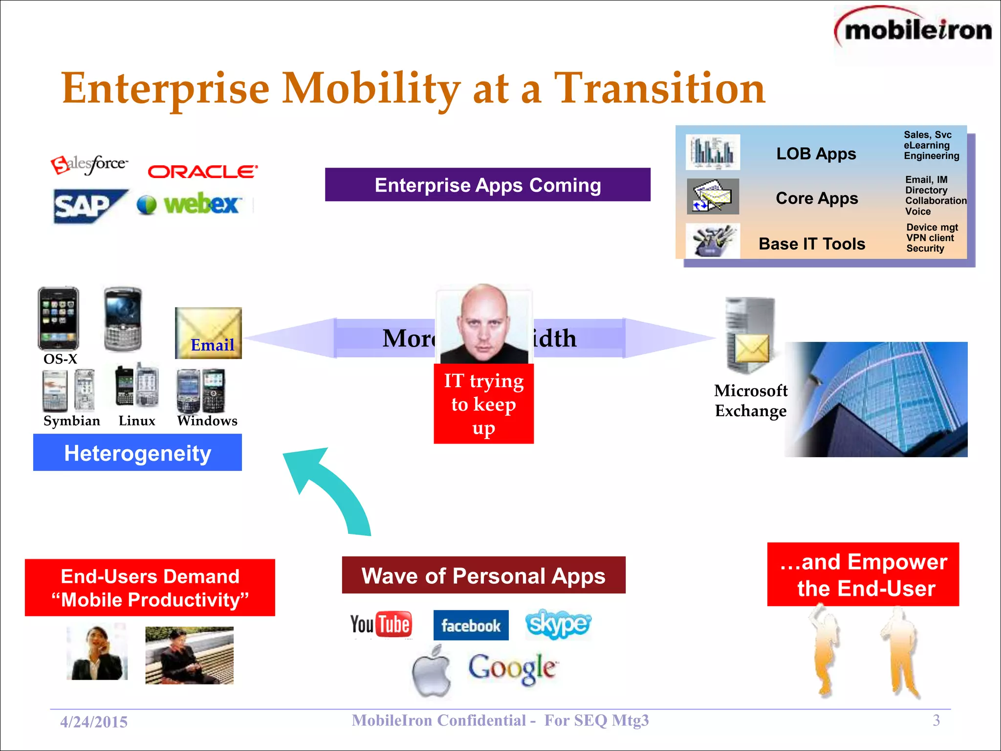MobileIron Confidential - For SEQ Mtg3 34/24/2015
Enterprise Mobility at a Transition
Enterprise Apps Coming
Base IT Tools
Device mgt
VPN client
Security
LOB Apps
Sales, Svc
eLearning
Engineering
Core Apps
Email, IM
Directory
Collaboration
Voice
Wave of Personal Apps
OS-X
Heterogeneity
Symbian Linux Windows
End-Users Demand
“Mobile Productivity”
Email
Microsoft
Exchange
More Bandwidth
IT trying
to keep
up
…and Empower
the End-User
 