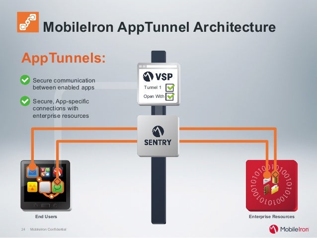mobileiron