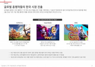 글로벌 흥행작들의 한국 시장 진출
Trend
04
• 외산 게임의 한국 진출 성공으로 인하여, 많은 글로벌 게임사들이 한국 모바일 시장을 주목하고 있음
• 미국 게임사로는 슈퍼이블메가코프의 ‘베인글로리’, 글루모바일의 ‘블러드앤글로리:불멸’ 출시가 예상됨
• 넥슨은 중국 모바일게임 시장 1위를 석권한 ‘마스터탱커2’를, 4:33은 일본 TCG ‘카오스드라이브’를, 넷마블은 미국의 ‘크로노블레이드’ 출시 예정
SUPERCELL
‘클래시 오브 클랜’ 대대적 마케팅을 통해
2014년 8월 매출 순위 1위 기록
(11주 연속 1위 달성)
KING
2014년 4월 한국지사 설립
2015년 3월 ‘캔디크러쉬소다’ 국내 출시
대대적 마케팅 활동 시작
슈퍼셀의 클래시 오브 클랜이 11주 연속 최고 매출 순위 1위를 기록하였고, ‘도탑전기’를 필두로 중국 모바일게임 한국으로 몰려올 예정
2월 25일 기준 구글 게임 플레이 매출 30위권 안에 8개의 외국산 모바일게임이 포진(약 25%)
중국산 카드수집형게임(TCG)
‘도탑전기’ 2014년 11월 국내 출시
한국 구글 스토어 Top 10 진입
Gaea Mobile
한국 시장을 공략 중인 해외 주요 게임사
22Copyright ⓒ 2015 Nasmedia Inc. All Rights Reserved.
 