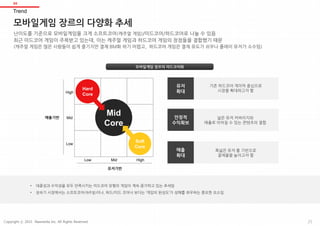 모바일게임 장르의 미드코어화
Mid
Core
Low Mid High
유저기반
High
Mid
Low
매출기반
Hard
Core
Soft
Core
유저
확대
기존 하드코어 게이머 중심으로
시장을 확대하고자 함
안정적
수익확보
넓은 유저 커버리지와
매출로 이어질 수 있는 콘텐츠의 결합
매출
확대
폭넓은 유저 풀 기반으로
결제율을 높이고자 함
• 대중성과 수익성을 모두 만족시키는 미드코어 유형의 게임이 계속 증가하고 있는 추세임
• 성숙기 시장에서는 소프트코어(캐주얼)이냐, 하드/미드 코어냐 보다는 ‘게임의 완성도’가 성패를 좌우하는 중요한 요소임
Trend
04
모바일게임 장르의 다양화 추세
난이도를 기준으로 모바일게임을 크게 소프트코어(캐주얼 게임)/미드코어/하드코어로 나눌 수 있음
최근 미드코어 게임이 주목받고 있는데, 이는 캐주얼 게임과 하드코어 게임의 장점들을 결합했기 때문
(캐주얼 게임은 많은 사람들이 쉽게 즐기지만 결제 BM화 하기 어렵고, 하드코어 게임은 결제 유도가 쉬우나 플레이 유저가 소수임)
25Copyright ⓒ 2015 Nasmedia Inc. All Rights Reserved.
 
