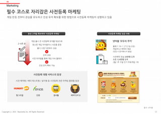 필수 코스로 자리잡은 사전등록 마케팅
Marketing
05
게임 런칭 전부터 관심을 유도하고 진성 유저 확보를 위한 방법으로 사전등록 마케팅이 성행하고 있음
충성 고객을 확보하라 ‘사전등록 마케팅’ 사전등록 마케팅 성공 사례
사전등록 대행 서비스의 등장
헝그리앱 인벤 겜셔틀 예약TOP10
사전 예약형 / 베타 테스트형 / 설치형 등 사전등록 전문 마케팅 플랫폼 등장
게임 출시 전 사전등록 유저를 대상으로
희소한 게임 아이템이나 사은품 증정
출시 시점 다운로드 상승
순위 상승
사전 아이템을 통해 게임 지속 플레이
진성 유저 확보 가능
2~4주 전
올해 1.16~1.27(27일 런칭)
게임머니+캐릭터 제공
(런칭 시 문자메시지 발송)
사전예약 첫날 20만명 등록
최종 124만명 등록
2월 1주 구글 인기 무료게임 1위
넷마블 ‘모두의 쿠키’
출처: 넷마블
33Copyright ⓒ 2015 Nasmedia Inc. All Rights Reserved.
 