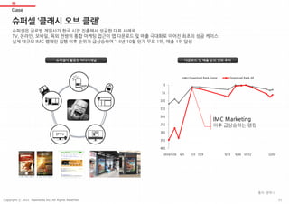 Case
06
슈퍼셀 ‘클래시 오브 클랜’
슈퍼셀이 활용한 미디어채널 다운로드 및 매출 순위 변화 추이
슈퍼셀은 글로벌 게임사가 한국 시장 진출해서 성공한 대표 사례로
TV, 온라인, 모바일, 옥외 전방위 통합 마케팅 접근이 앱 다운로드 및 매출 극대화로 이어진 최초의 성공 케이스
실제 대규모 IMC 캠페인 집행 이후 순위가 급상승하여 ’14년 10월 인기 무료 1위, 매출 1위 달성
1
51
101
151
201
251
301
351
401
Download Rank Game Download Rank All
2014/5/16 6/5 7/3 7/19 9/15 12/029/30 10/12
IMC Marketing
이후 급상승하는 랭킹
35
출처: 앱애니
Copyright ⓒ 2015 Nasmedia Inc. All Rights Reserved.
 