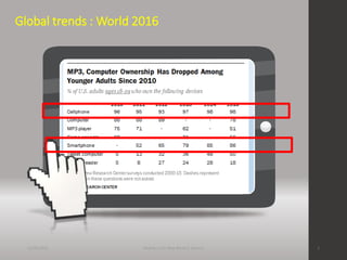 Global trends : World 2016
21/09/2016 Mobile is the New Blend G Salmon 5
 