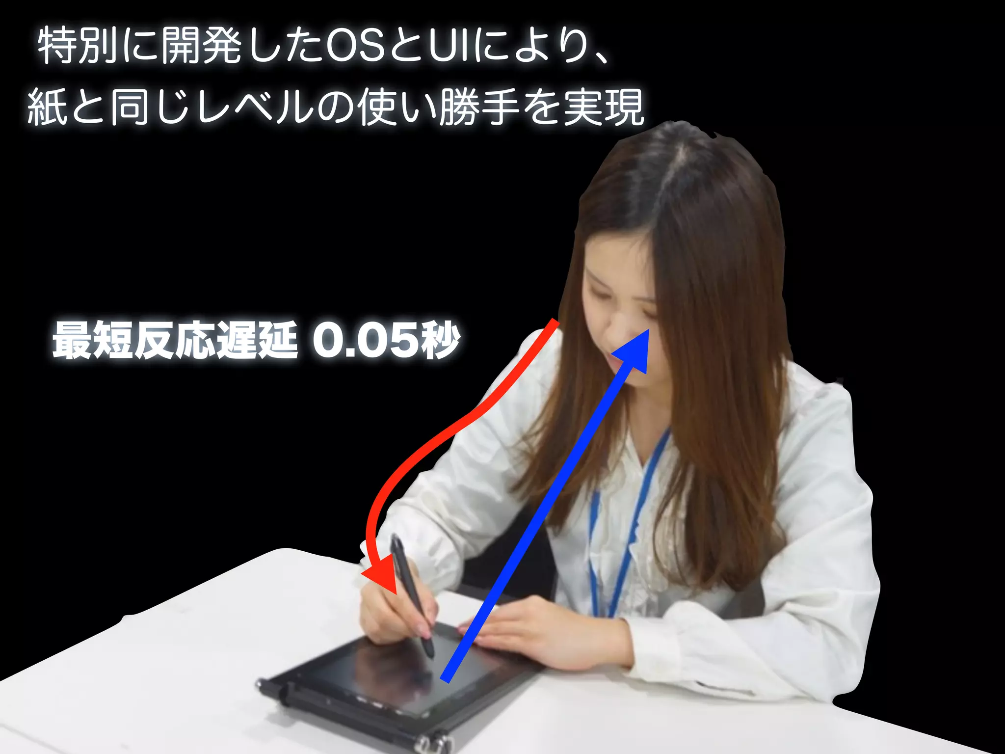 特別に開発したOSとUIにより、
紙と同じレベルの使い勝手を実現




最短反応遅延 0.05秒
 
