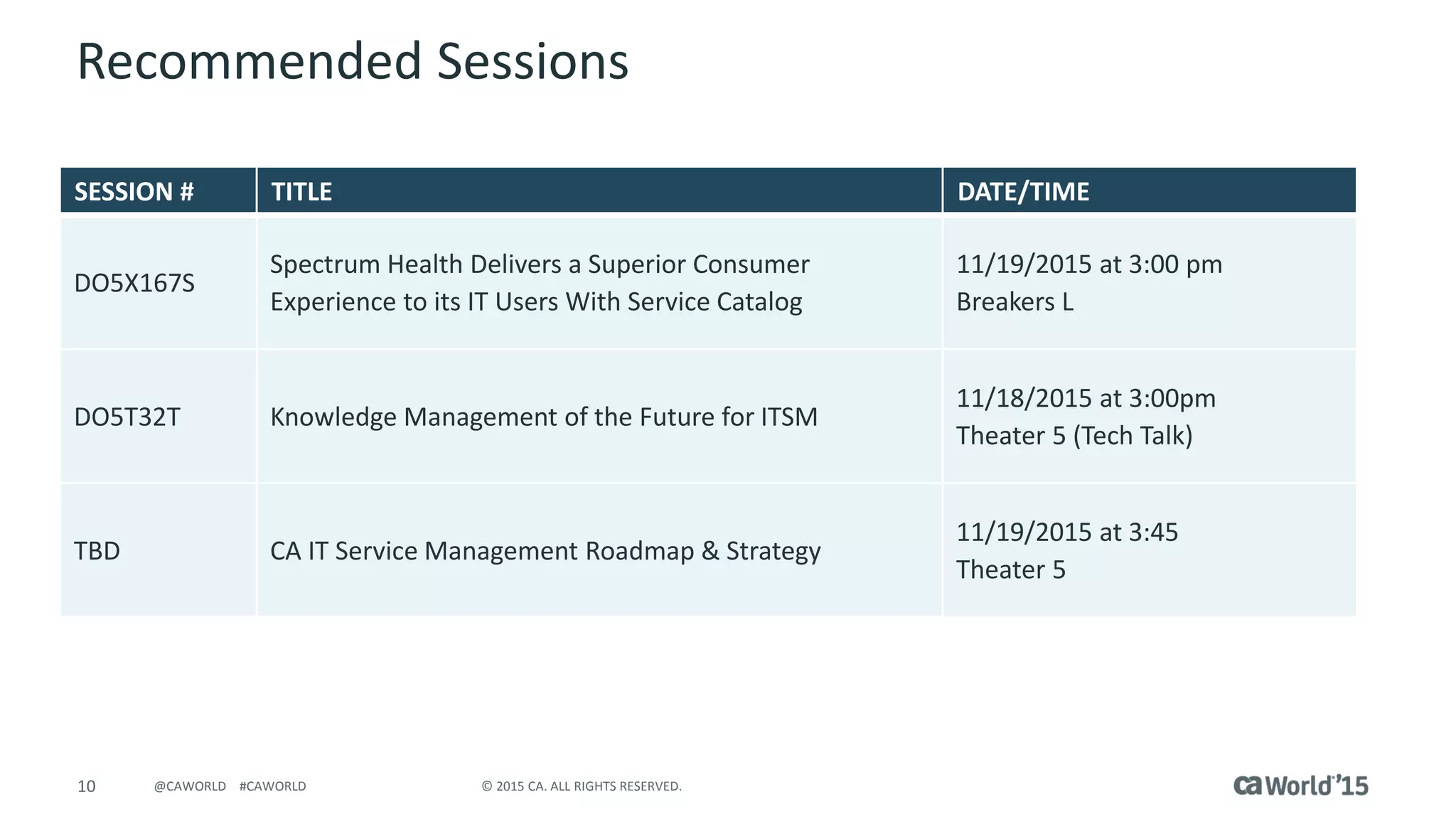 10 © 2015 CA. ALL RIGHTS RESERVED.@CAWORLD #CAWORLD
Recommended Sessions
SESSION # TITLE DATE/TIME
DO5X167S
Spectrum Health Delivers a Superior Consumer
Experience to its IT Users With Service Catalog
11/19/2015 at 3:00 pm
Breakers L
DO5T32T Knowledge Management of the Future for ITSM
11/18/2015 at 3:00pm
Theater 5 (Tech Talk)
TBD CA IT Service Management Roadmap & Strategy
11/19/2015 at 3:45
Theater 5
 